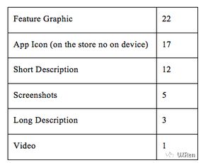 大多数人都会忽略的方法 App Store listing testing