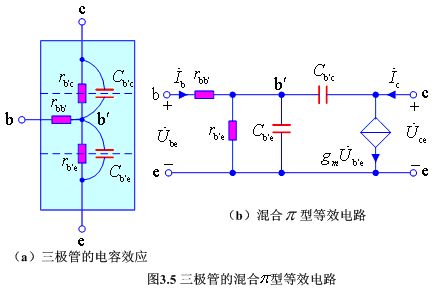 三极管的主要参数有哪些