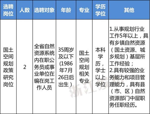 一大波浙江事业单位 省属国企正在招聘