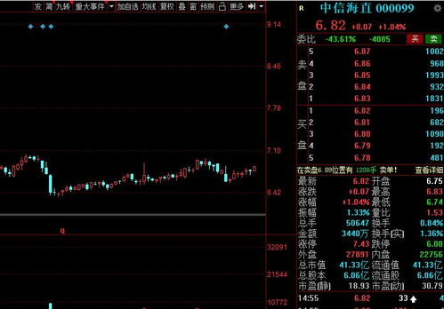 科大讯飞的股票，七月份能否站上45.00元？