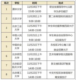 2019年北京11月Gmat考试时间,一月到十二月各省有哪些考试？