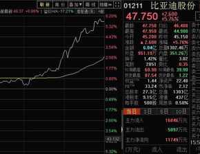 港股有没有跌停涨停规定？