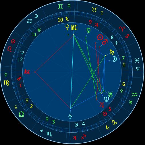 有没有人帮我算下上升星座 我自己算的是太阳白羊月亮双鱼上升不知是狮子还是处女 出生日期1996.4 