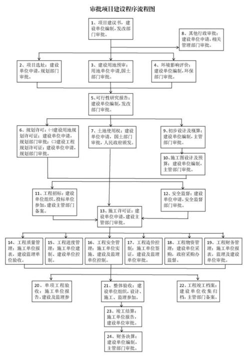 审计流程概述是什么？