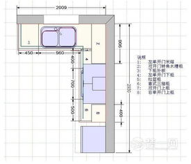 橱柜尺寸标准一般是多少 尺寸怎么算 如何设计 