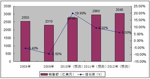 CSIA 中国半导体行业协会 