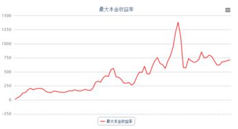 “期货操盘”和“炒股”有什么区别？