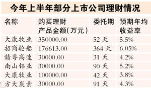 200亿存款怎么理财?