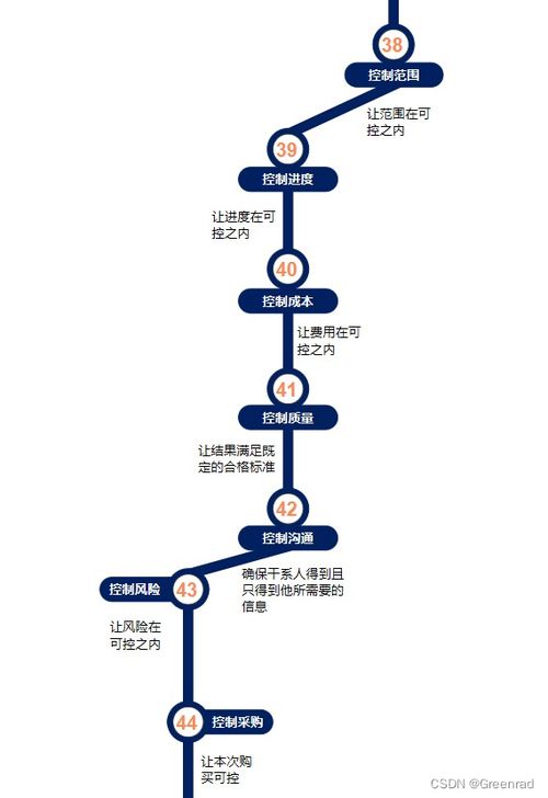 一张图掌握项目管理的全过程