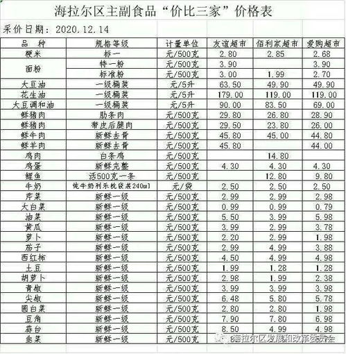 三家报价对比范文（三方比价简易范本？）