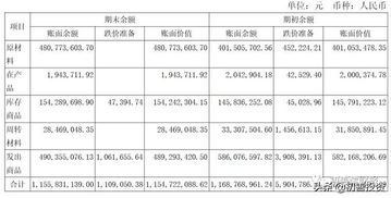 对于预收账款余额很大？帐务上该怎么样处理最好？