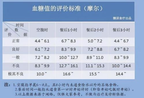 血糖标准或已公布,3.9 6.1或不再适用,建议了解