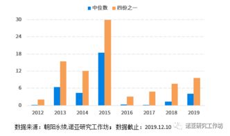 为什么股指期货的贴水一直无法收敛