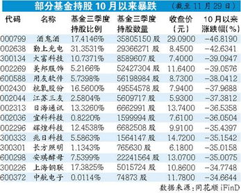 基金是不是每年年底都会跌的?