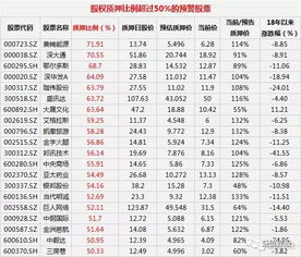 限售股质押率不超过以往30个交易日均价多少