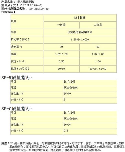 防老剂SP 南通新邦化工有限公司 