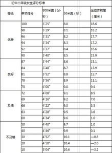 初二年级体育中考平时成绩评分标准