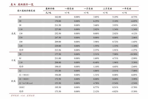 联络互动股票能不能持仓