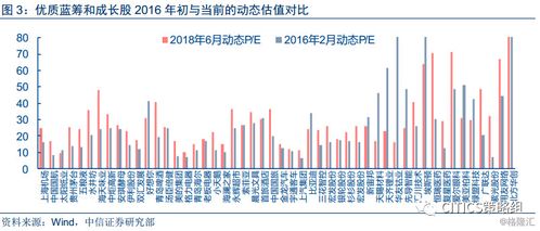 中信证券还能涨吗，现在还是低估值区吗，还能不能进去啊？