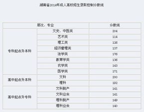 电子科技大学成考有用吗(湖南成人高考可以报考哪些大学)