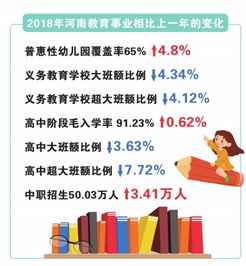 我省学前教育毛入园率 88. 13 