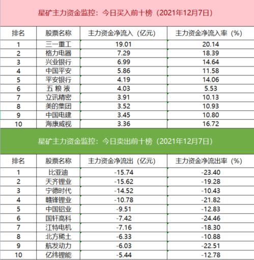 看盘时怎样确定主力资金是净流入还是净流出