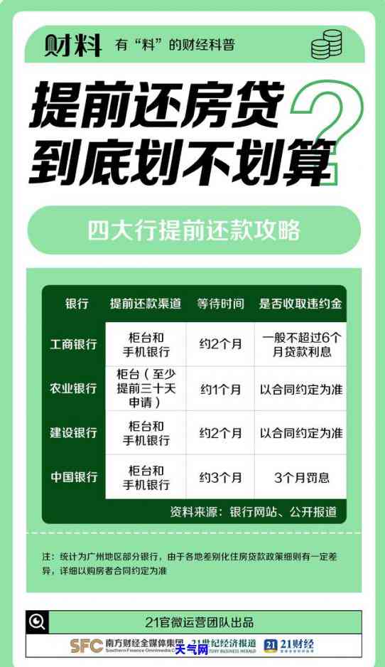 怎么用信用卡还房贷最划算(信用卡怎么还款利益最大化)