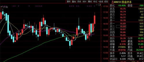 非公开发行股票比现实股票价格低怎么算啊那不是亏了?