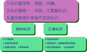 仓库管理员岗位资格培训资料PPT文稿,仓管员操作实务教程