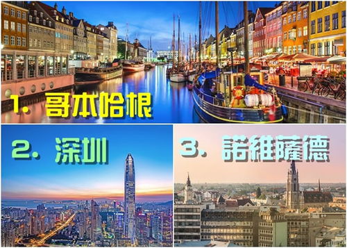 2019世界十佳城市,《世界旅游城市发展报告(2019)》,中国都有哪些城市上榜