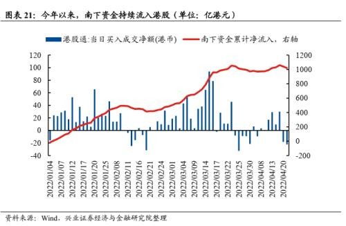 都向宁王这里带领散户,那宁王肯定是不到底的 宁王不到底,市场还得下探 3023悬 上证指数 zssh000001 