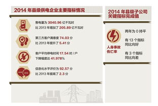 南网县级供电企业各项管理指标向好 