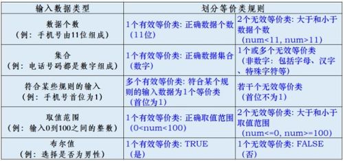 职场大厂测试用例是怎么写的