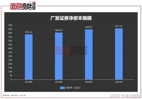 广发证券至强版606