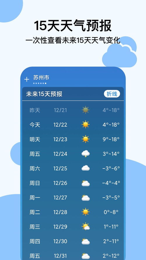 天气预报app哪个比较准确 (有穿衣提醒的天气预报app)