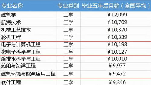 很有迷惑性的4个专业,表面上光鲜亮丽,实际上就业很难