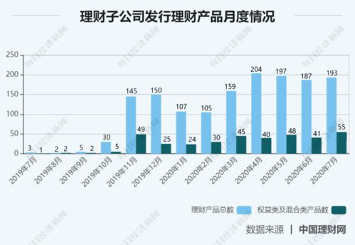 想先放下股市，有什么其他的理财产品推荐吗？