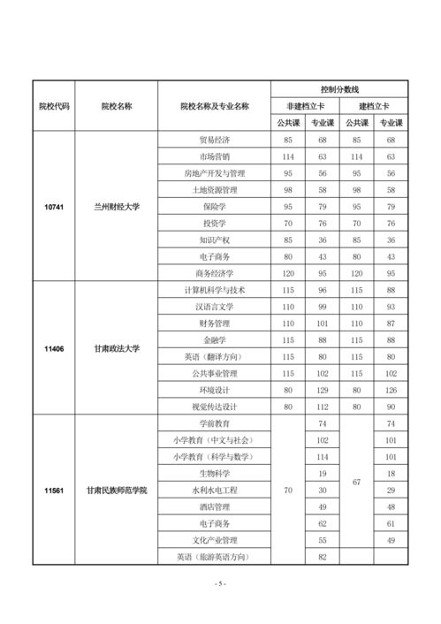 高职专科和本科的区别,高职高专与本科有什么区别？(图2)