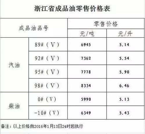 现在柴油一升多少钱？一斤柴油等于多少升？