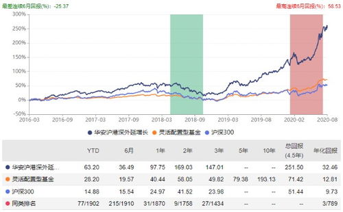 立足当下,还有哪只科技基金值得买