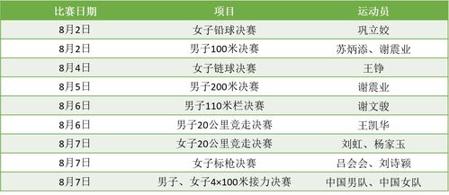 田径队训练科目计划表,田径队训练项目