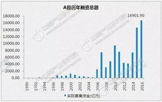 A股，打新股的额度是怎么计算出来的