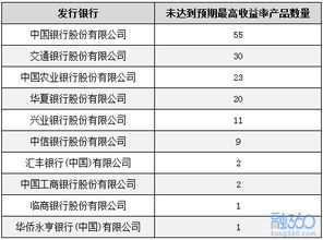 吉林银行结构性存款稳盈一号和三号利率是多少？