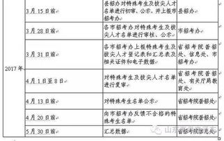 山东财经大学查重系统用户评价