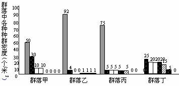 下列病毒中，对人类有益的是