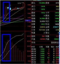 股票大家看图解析下这绿和红的竖线代表什么意思？