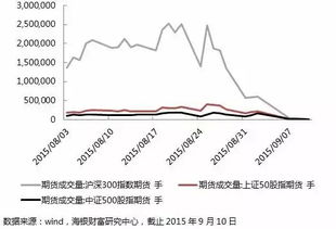 股指期货等市值对冲机制具体来说是怎样的