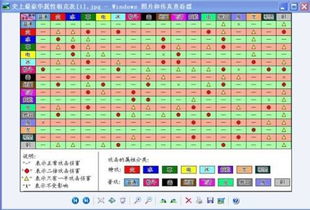 神奇宝贝中属性克制表是什么 