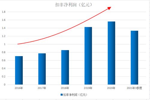 王松钊支持易事特成为中部地区储能龙头企业