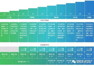 爱选课丨优点和缺点都那么鲜明,让人左右为难割舍不下的 说客 英语